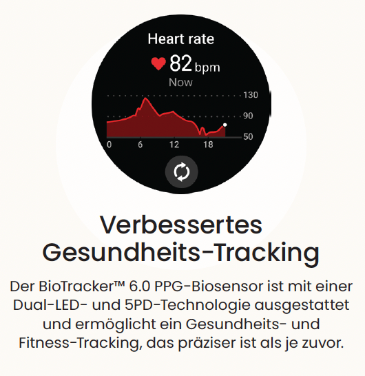 Amazfit Active 2 Round - NooMii