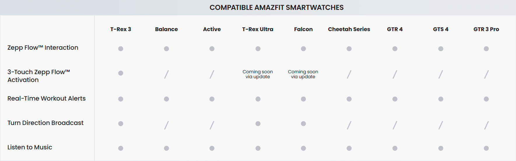 Amazfit Up – Open - Ear - NooMii