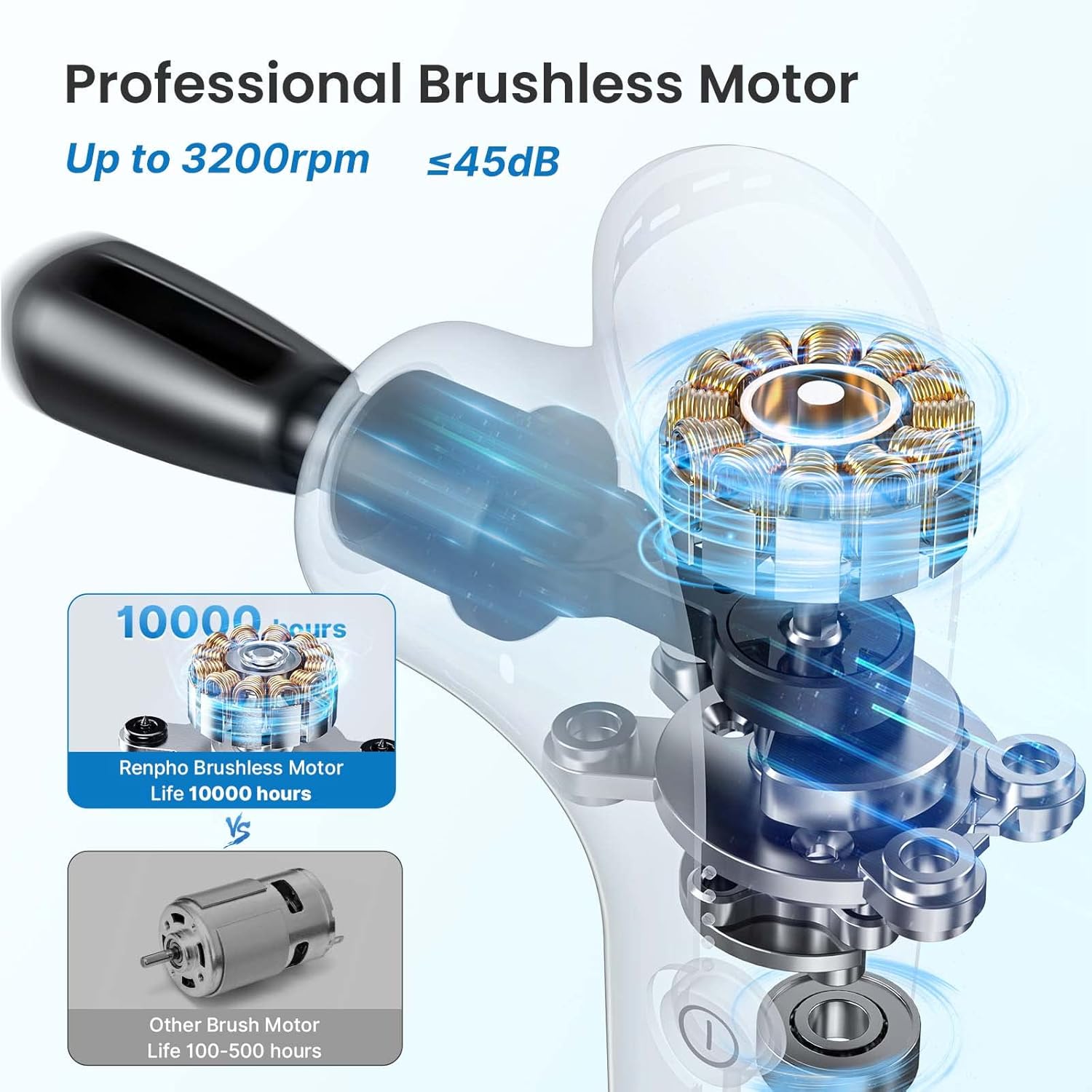RENPHO Mini Massage Gun - NooMii