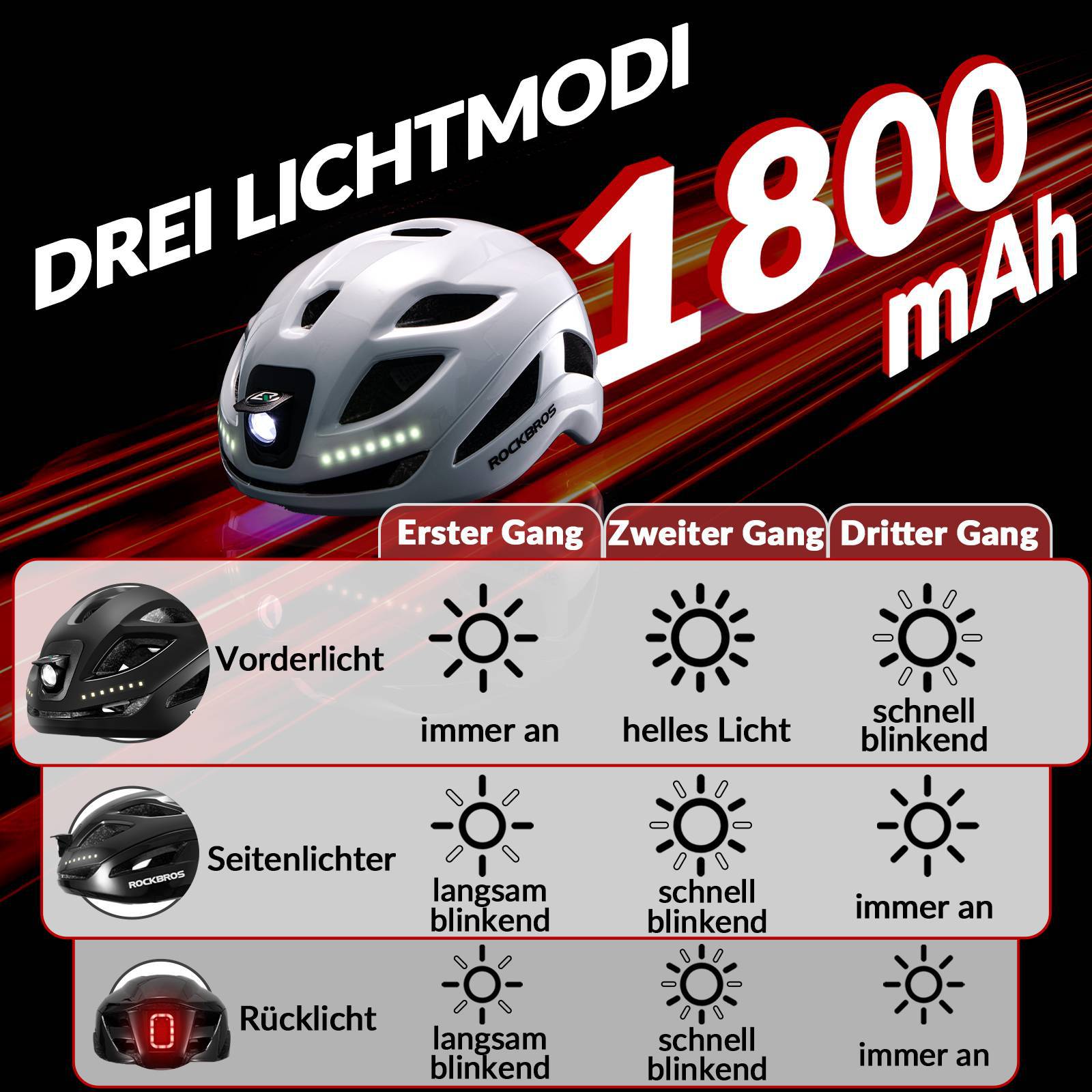 ROCKBROS Fahrradhelm mit Licht, mit USB 1800 mAh Atmungsaktiv 58 - 60 cm - Fahrradhelme ROCKBROS - EU - NooMii