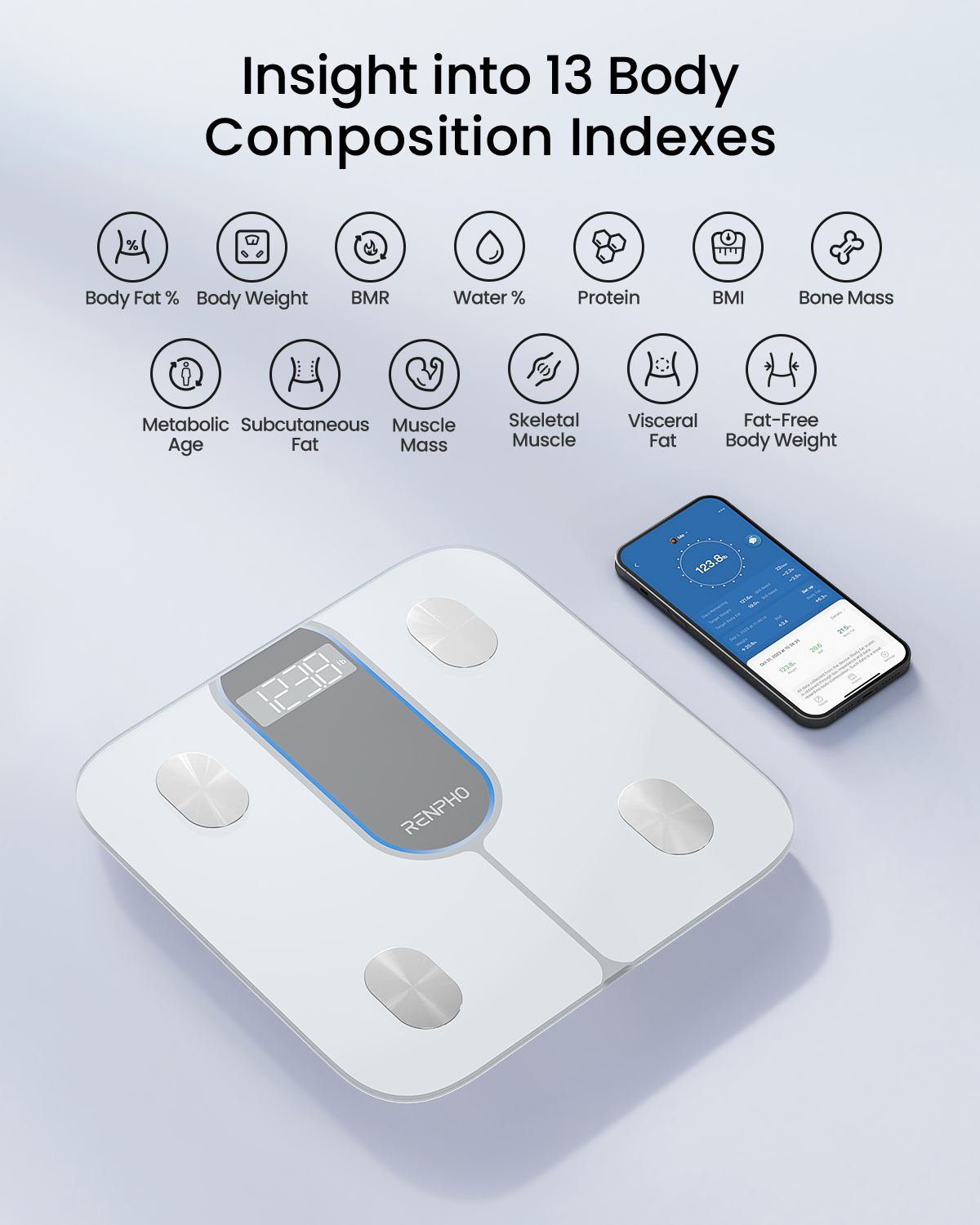 RENPHO Elis 1C Smart Body Scale