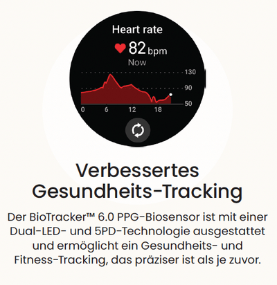 Amazfit Active 2 Round - NooMii