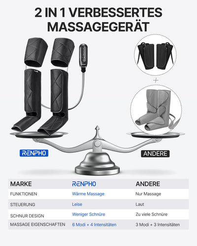 RENPHO Aeria Ultimate Thermal 2 - NooMii