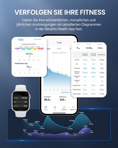 RENPHO Elis 1C Smart Body Scale - NooMii
