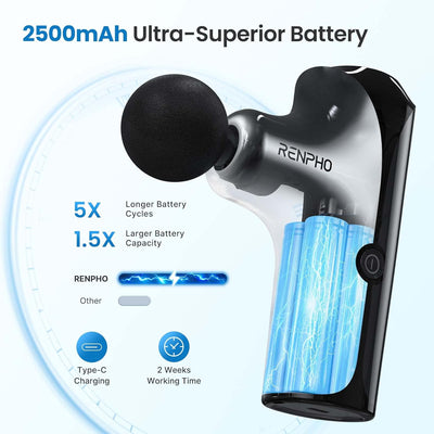 RENPHO Mini Massage Gun - NooMii