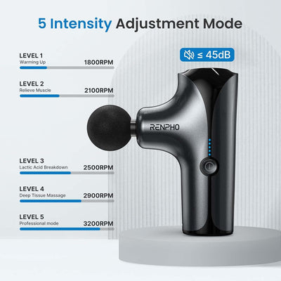 RENPHO Mini Massage Gun - NooMii
