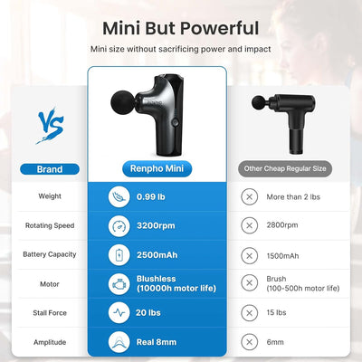 RENPHO Mini Massage Gun - NooMii